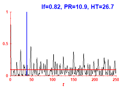 Survival probability